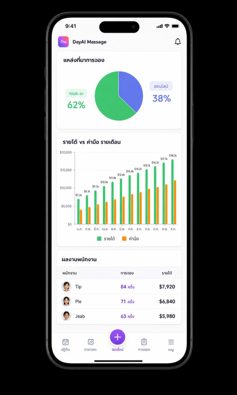 DayAI Analytics